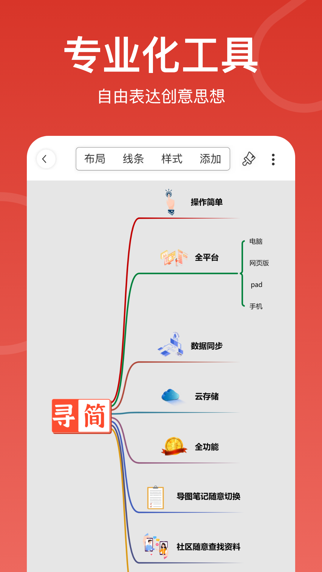 寻简思维导图